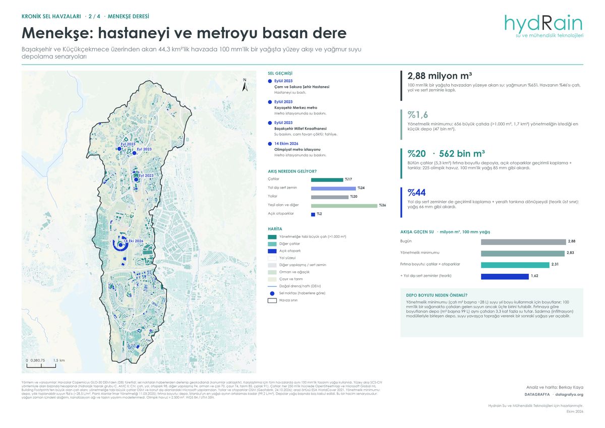 Menekşe: kıyıya inen dere