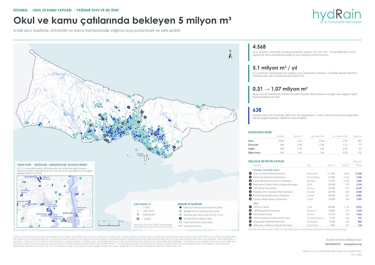 Hydrain Yağmur Suyu Harita Seti