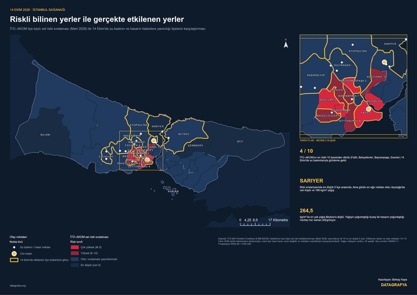 Riskli bilinen yerler ile gerçekte etkilenenler