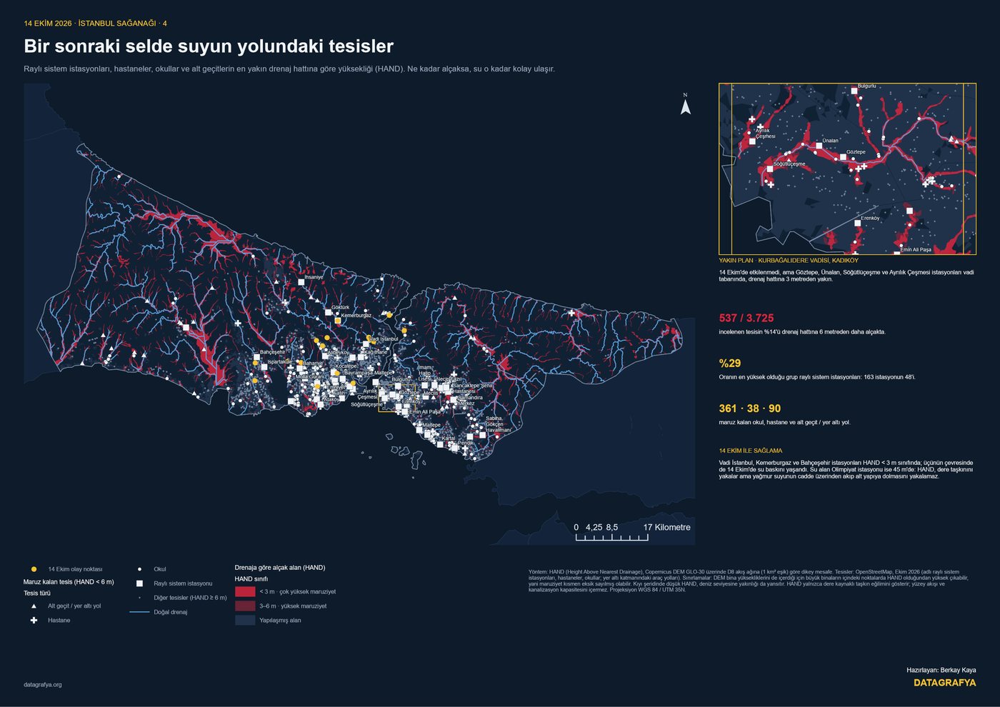 Bir sonraki selde suyun yolundakiler