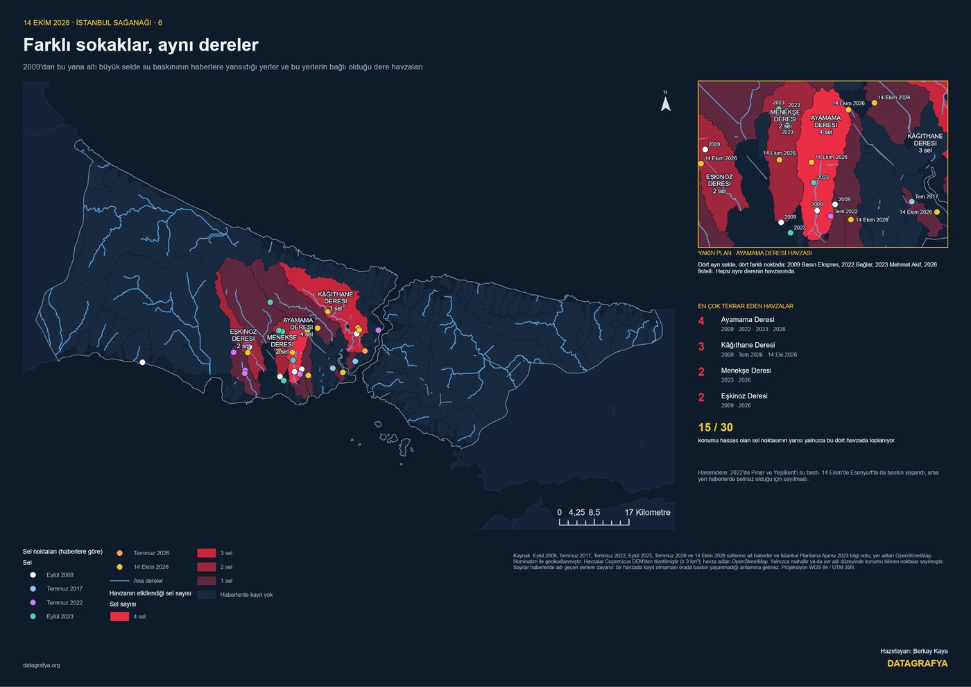 Farklı sokaklar, aynı dereler